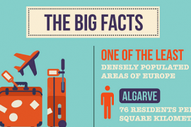 The Algarve: The Big Facts
