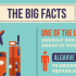 The Algarve: The Big Facts