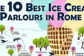 Gelato in Rome: Where to Go and What to Get